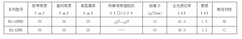 偏光片保护膜参数 偏光片保护膜参数